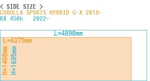 #COROLLA SPORTS HYBRID G-X 2018- + RX 450h + 2022-